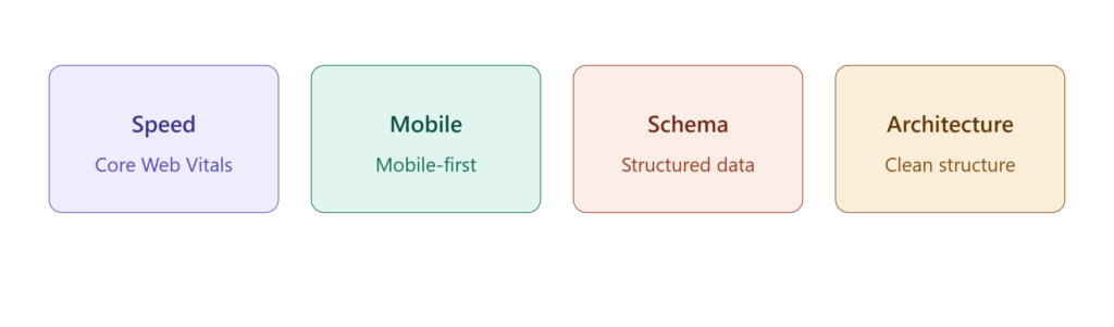 Technical SEO Basics for Affiliate Sites
