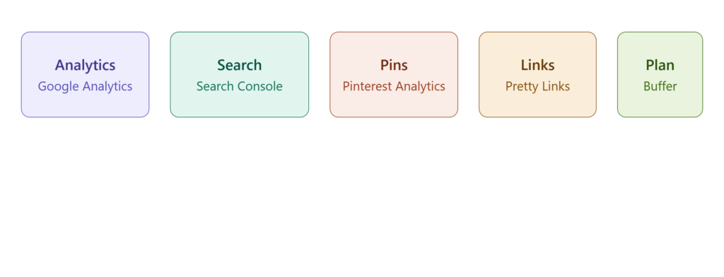 Tools to Track and Grow Your Traffic