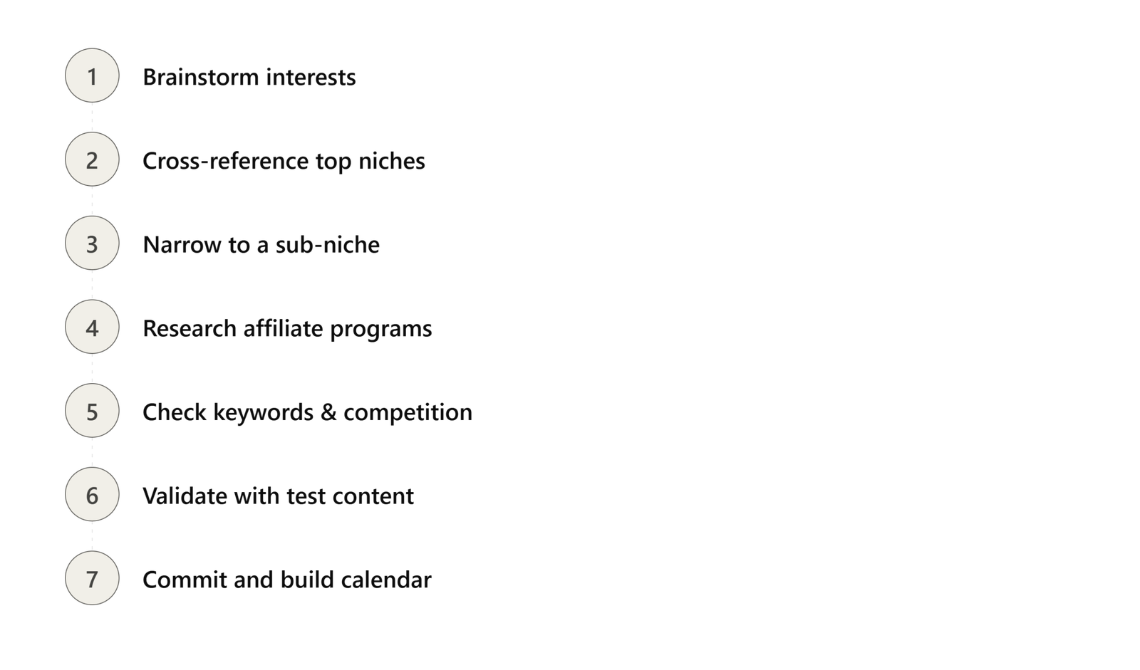 niche_selection_7_steps