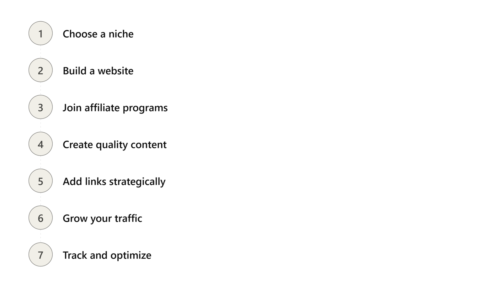 ezmakaffiliates.com
