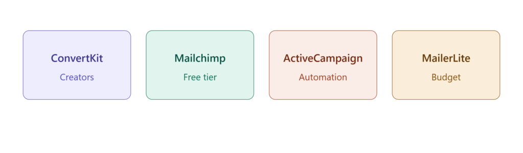 2_email_platforms_comparison