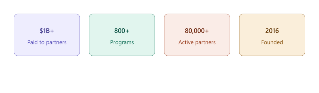 What Is PartnerStack?