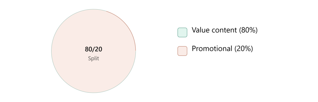 5_content_mix_ratio