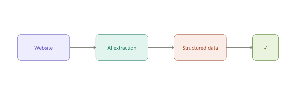AI & Automation Tools