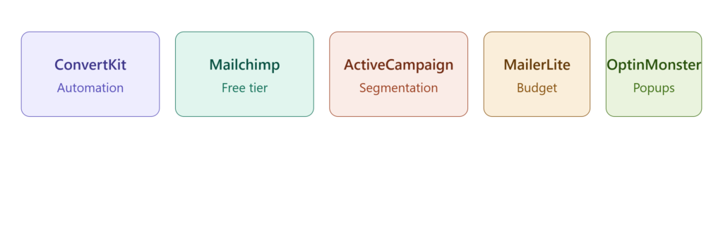 7_email_marketing_tools