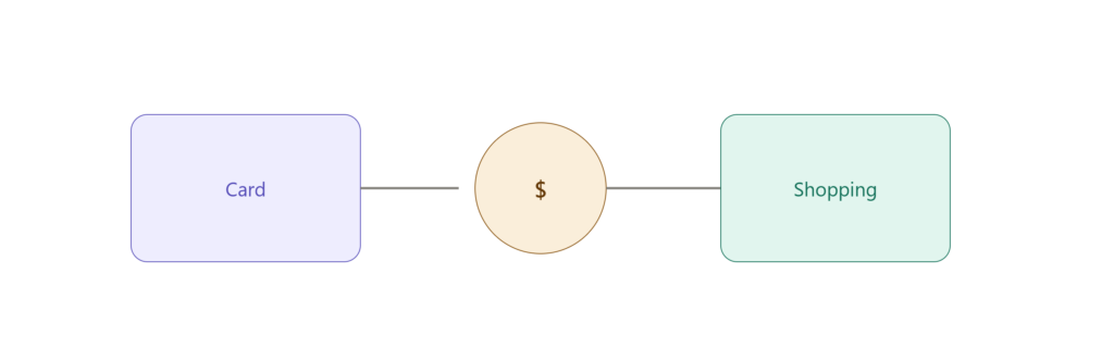 Fintech & Rewards/Cashback Ecosystems