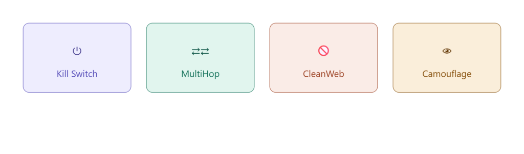 Security & Privacy Features