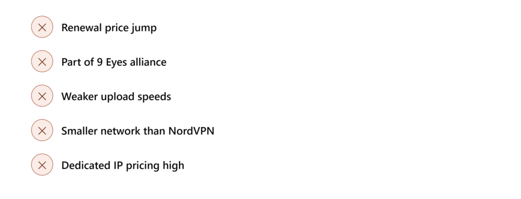 Surfshark VPN cons limitations